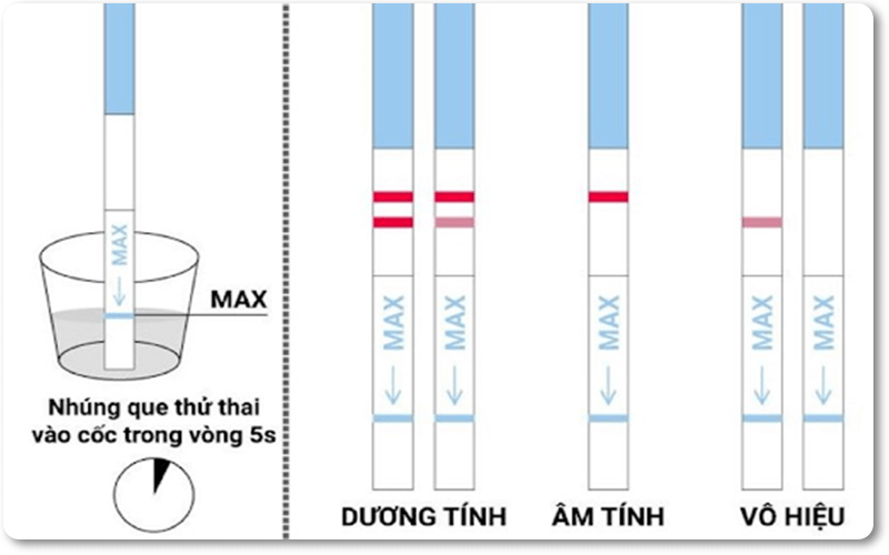 Sử dụng que thử thai như thế nào mới đúng?